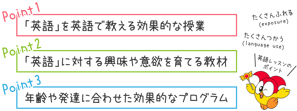 Point1・・・「英語」を英語で教える効果的な授業　Point2・・・「英語」に対する興味や意欲を育てる教材　Point3・・・年齢や発達に合わせた効果的なプログラム
